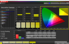 Calman Saturation Sweeps kalibrálva