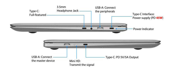 Számos kapcsolat áll rendelkezésre. (Kép forrása: Elecrow)