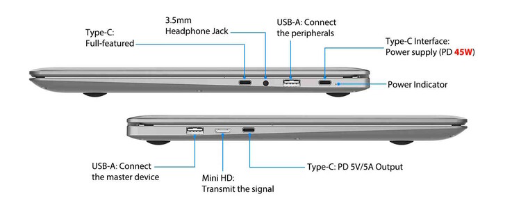 Számos kapcsolat áll rendelkezésre. (Kép forrása: Elecrow)