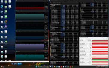 Cyberpunk 2077 stressz (teljesítmény mód)
