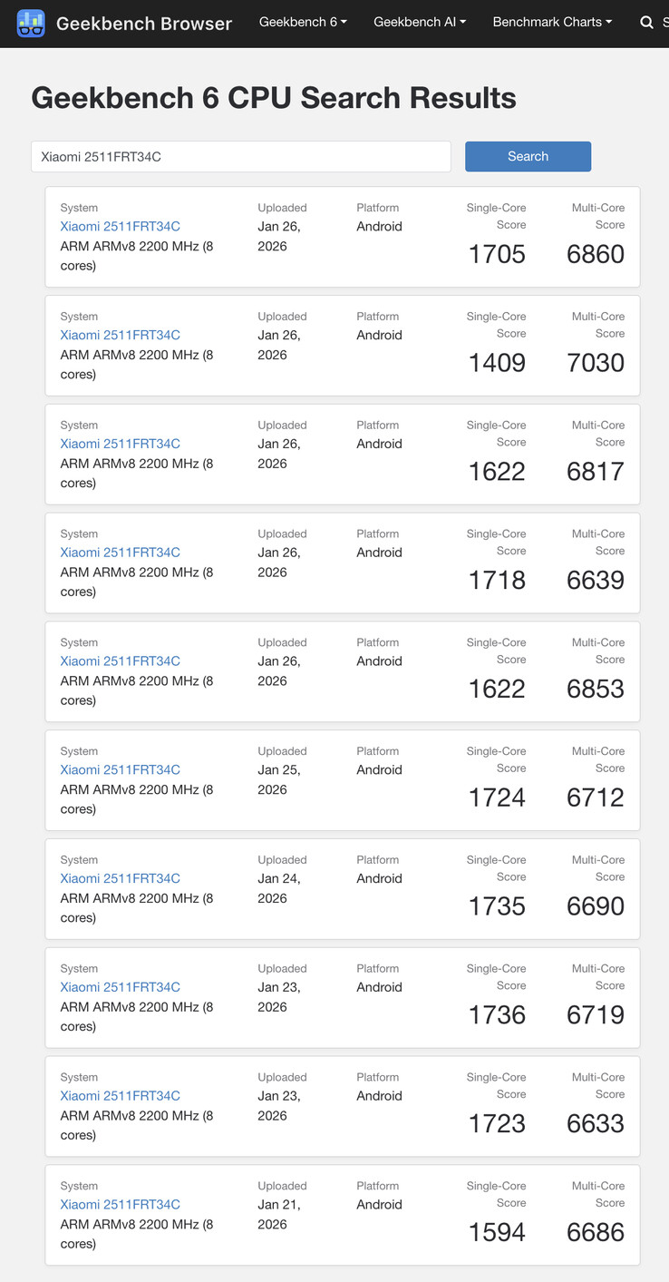 (Kép forrása: Geekbench)