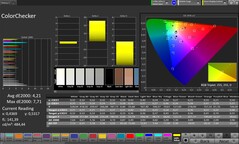 CalMAN színpontosság