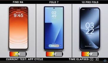 Oppo Find N6 vs Galaxy Z Fold 7 vs Google Pixel 10 Pro Fold töltési sebesség