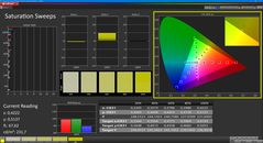 Telítettség (kalibrálva)