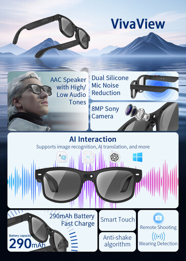 VivaView funkció áttekintés (Kép forrása: Rollme)