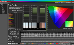 ColorChecker (against sRGB)