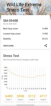 3DMark Wild Life Extreme Stressz teszt.
