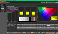 ColorChecker kalibrálás után
