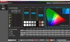 ColorChecker (sRGB profil)