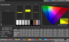 CalMAN színpontosság