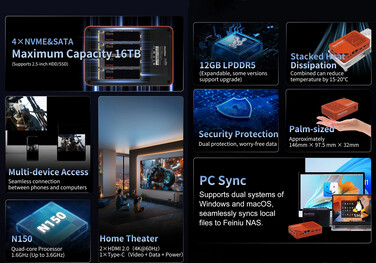 A NAS főbb fénypontjai (Kép forrása: Youyeetoo)