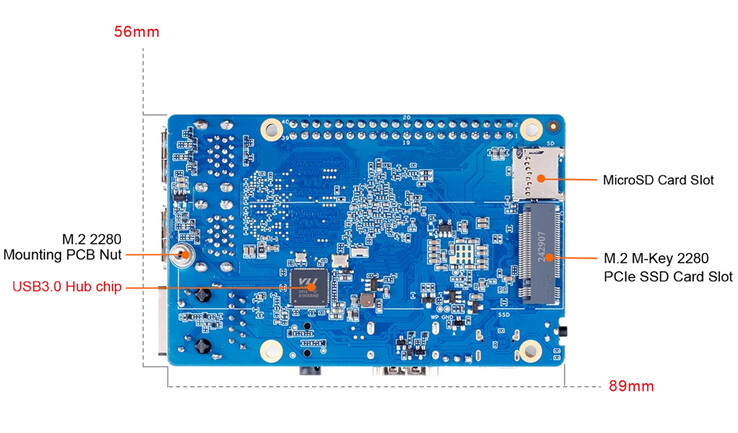 (Kép forrása: Orange Pi)