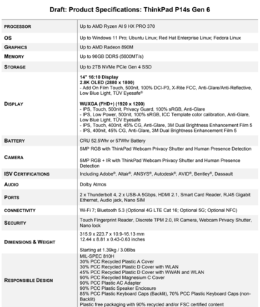 ThinkPad P14s Gen 6 specifikációk (kép forrása: Lenovo)