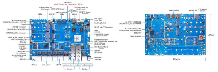 Számos csatlakozási lehetőség áll rendelkezésre. (Kép forrása: Banana Pi)