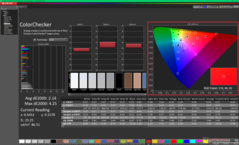 ColorChecker a kalibrálás előtt