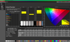 ColorChecker kalibrálás előtt (P3)