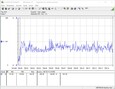 Prime95 and FurMark power consumption