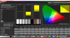 CalMAN: ColorChecker