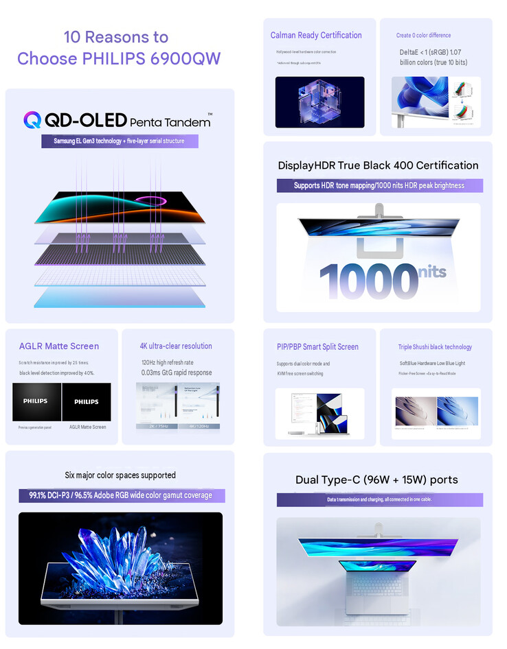 A 6900QW legfontosabb jellemzői (gépi fordítás)