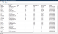 LatencyMon illesztőprogramok