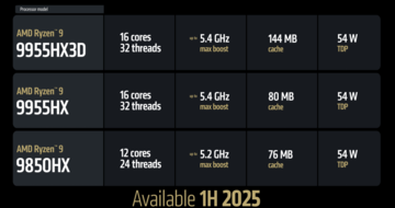 Fire Range modellek (forrás: AMD)