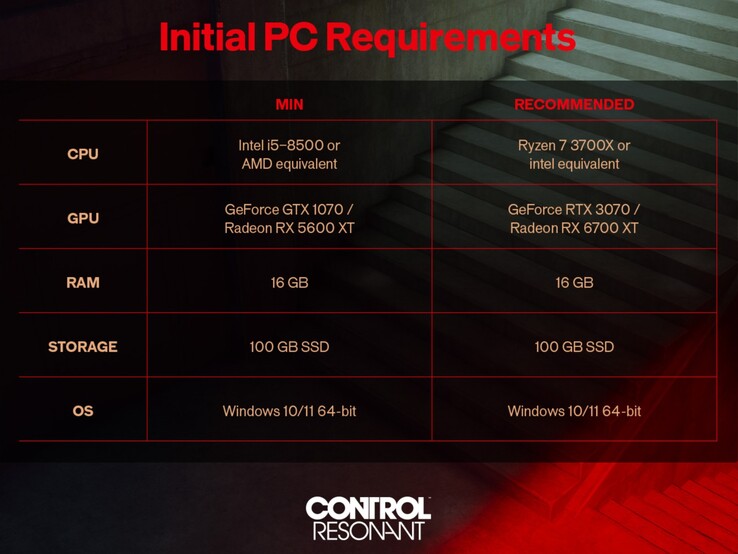 A Control PC-követelményei: Resonant