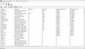 A leghosszabb futási idő szerint rangsorolt illesztőprogramok