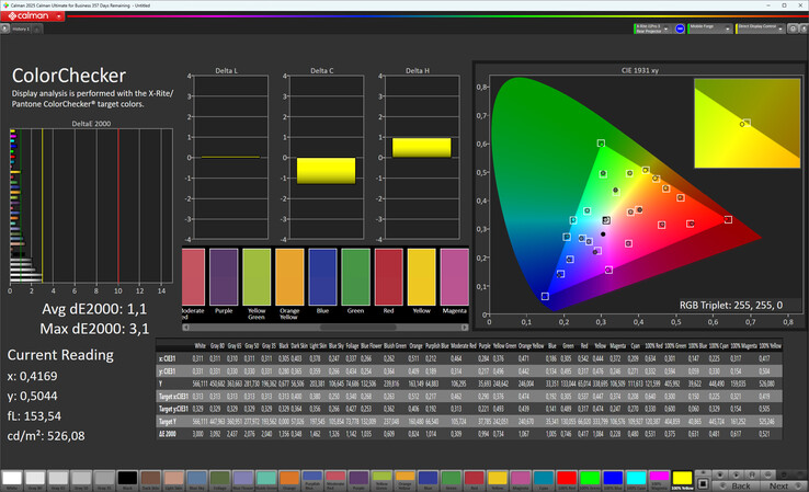 Színpontosság kültéri kijelzőn (színmód: Normál, színhőmérséklet: Standard, célszíntér: sRGB)