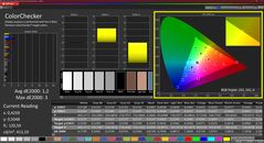 Colorchecker (kalibrált)
