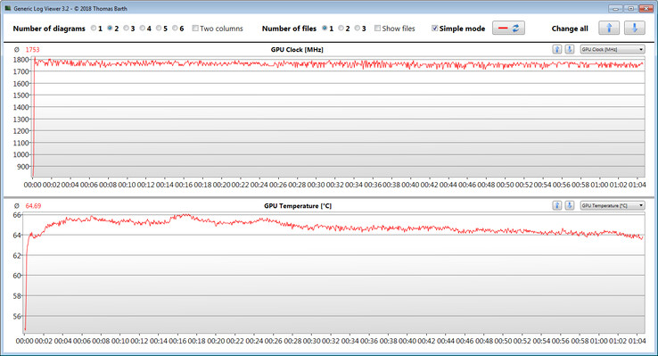 GPU measurements during our The Witcher 3 test