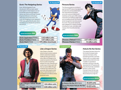 A Sega Sammy Holdings 2025 integrált jelentésének képernyőmentése (kép forrása: Sega)