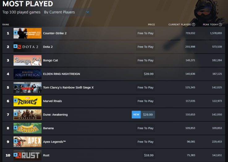 Steam legtöbbet játszott játékok 2025. június 10. (Forrás: Steam)
