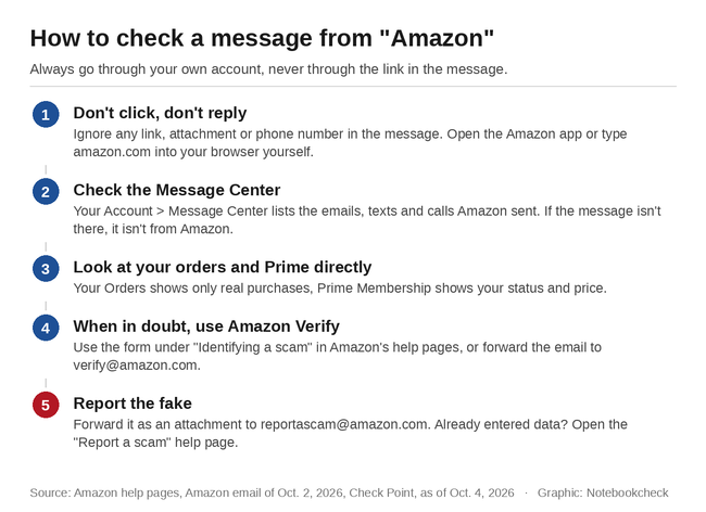 Hogyan ellenőrizhet egy Amazontól érkező üzenetet