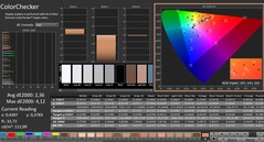 Calman: ColorChecker