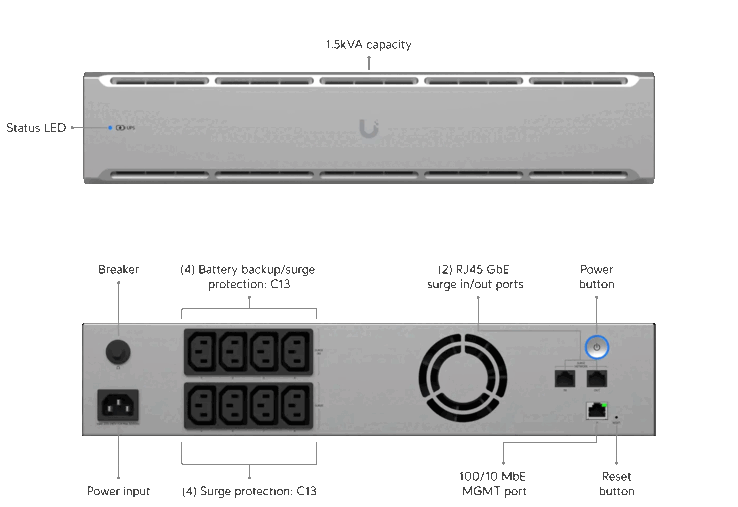 Az Unifi UPS 2U változata (Kép forrása: Ubiquiti Networks)