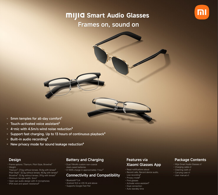 (Kép forrása: Xiaomi)