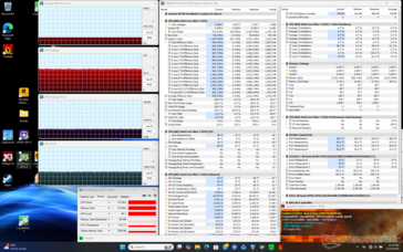Prime95+FurMark stressz