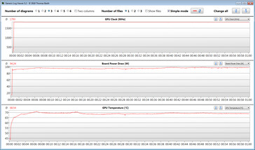 GPU measurements during our The Witcher 3 test