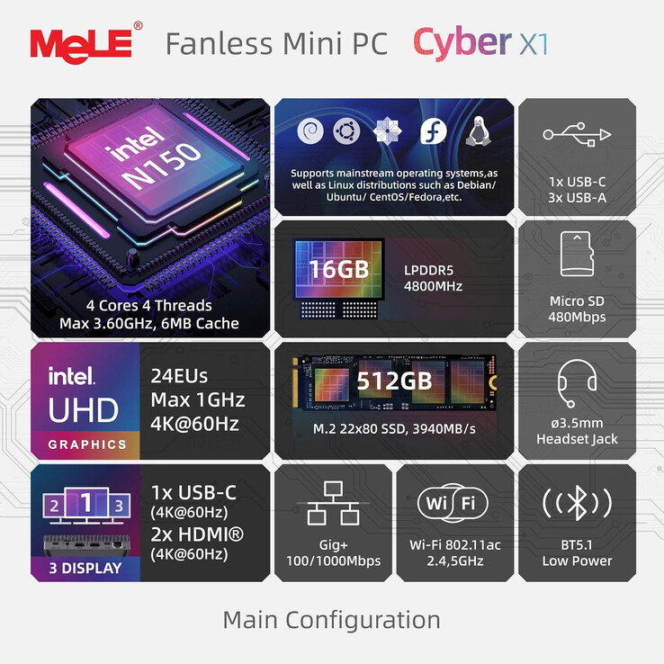 A Cyber X1 mini PC főbb jellemzői (Kép forrása: MeLE)