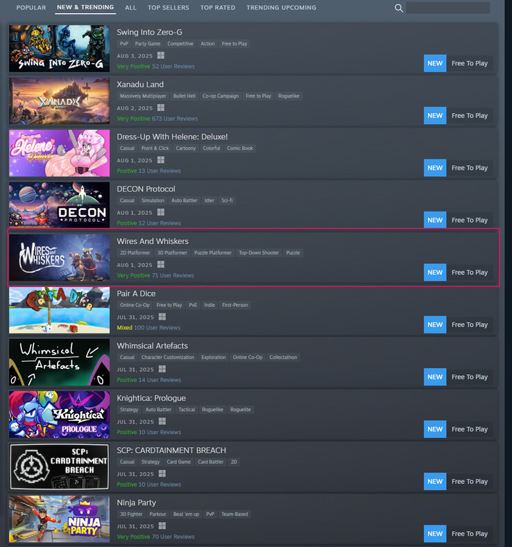 A játék jelenlegi pozíciója a trenddiagramon (Kép forrása: Steam)