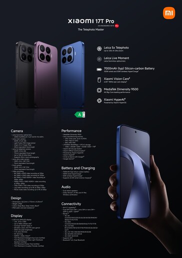 A Xiaomi 17T sorozat részletes specifikációi
