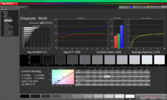 Szürkeárnyalat kalibrálás előtt (vs. P3)