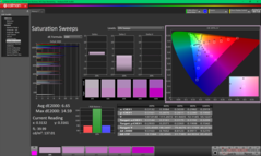 Telítettségi pásztázások kalibrálás előtt