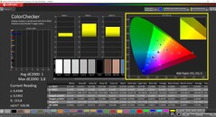 CalMAN ColorChecker kalibrálva
