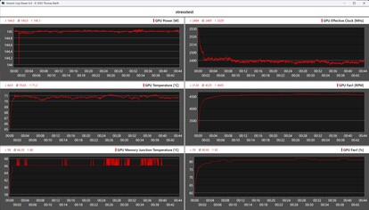 A Zotac GeForce RTX 5060 Low Profile a stresszteszt során