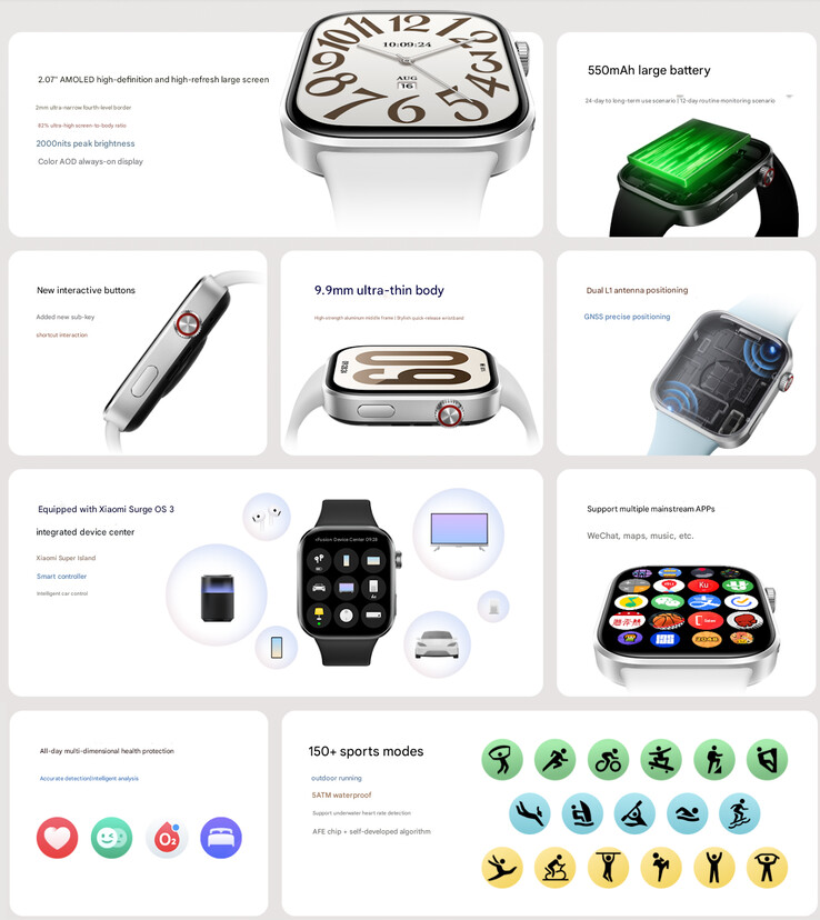 Az okosóra főbb fénypontjai (Kép forrása: Xiaomi)