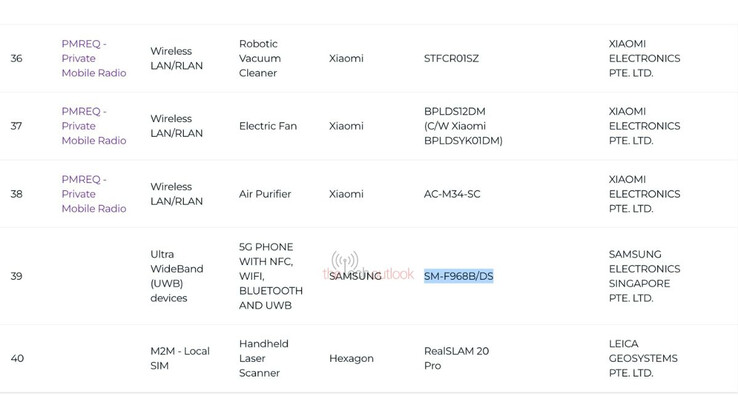 (Kép forrása: IMDA via The Tech Outlook)