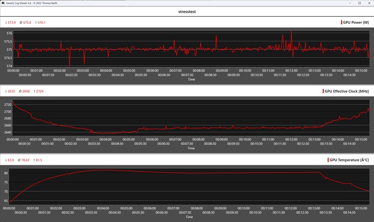 Az Aorus RTX 5090 AI Box viselkedése a stressztesztben (FurMark)