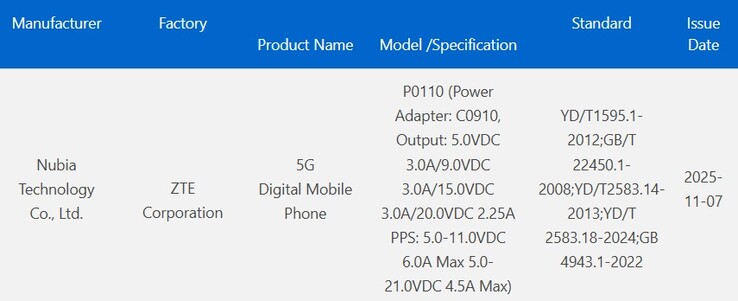 a Nubia P0110 3C listája