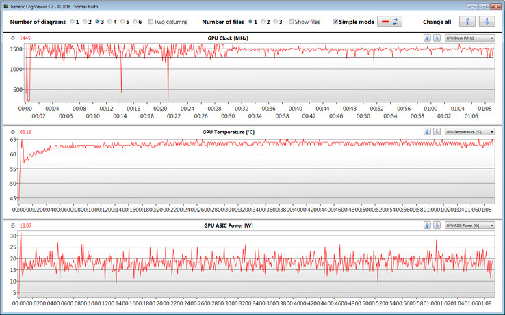 GPU information when playing The Witcher 3 for an hour